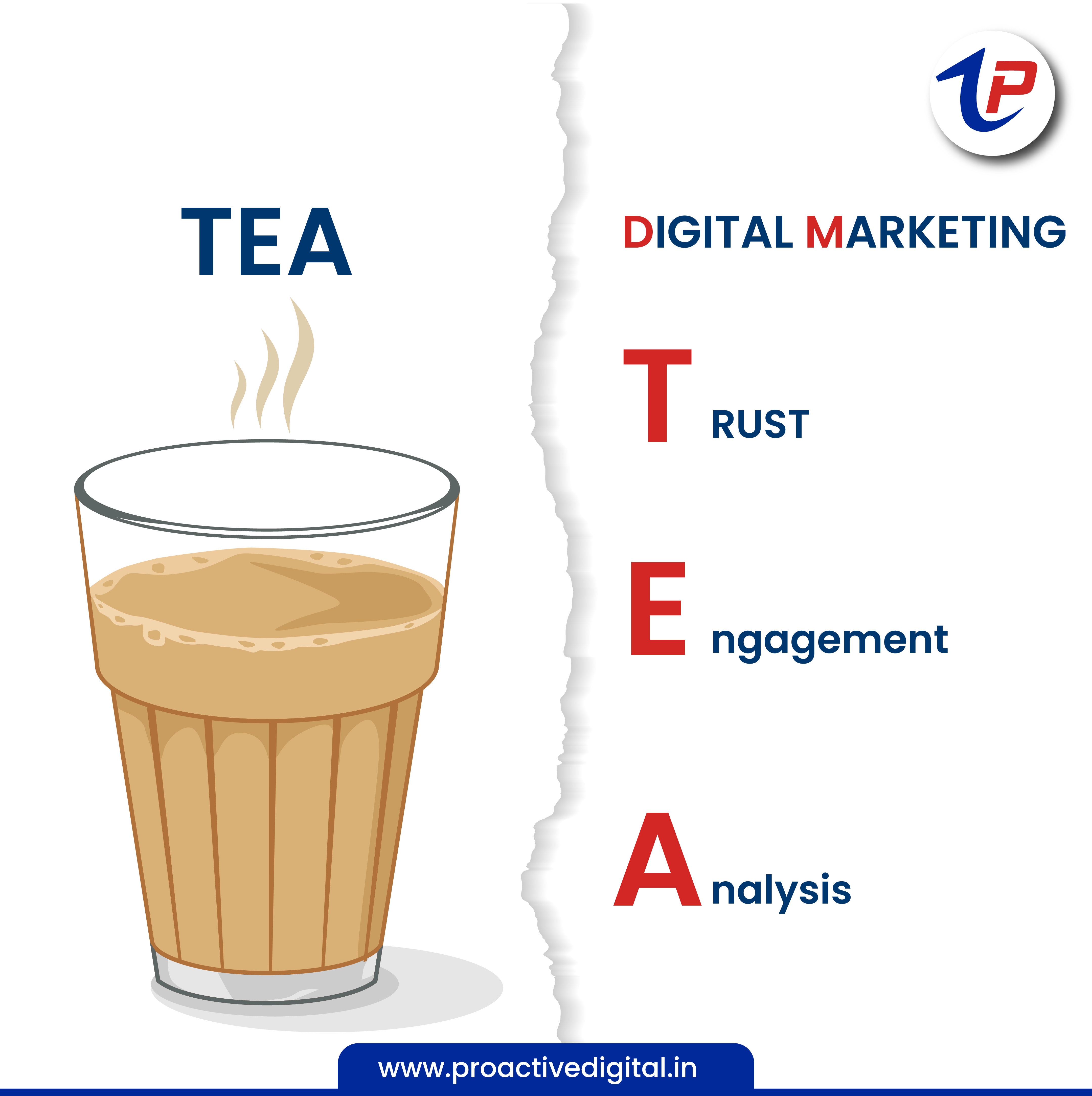 best digital marketing agency in jaipur