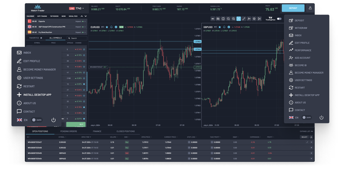 Read more about the article Risk Management Techniques for Short-Term Trading Success