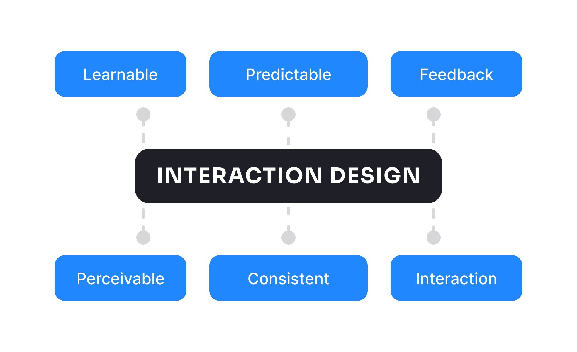 Interaction Design