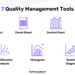 Top Quality Control Tools Every Business Should Implement