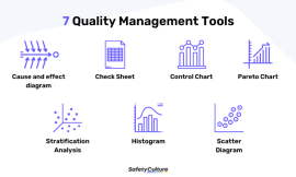 Top Quality Control Tools Every Business Should Implement