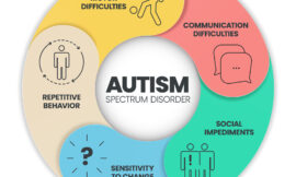 Benefits of Early Autism Testing for Children